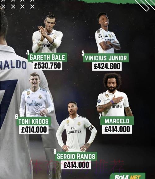 whoscored2024球员页面访问榜:皇马占前三 whoscored2024球员页面访问榜:皇马占前三